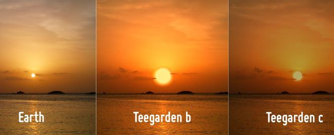 Pôr do Sol na Terra comparado com como deve ser o mesmo momento em Teegarden b e c (Imagem: A Mendez/PHL 2)