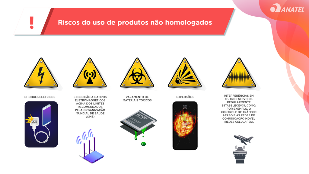Produtos não homologados apresentam riscos, segundo a Anatel (Foto: Setor Regulado)