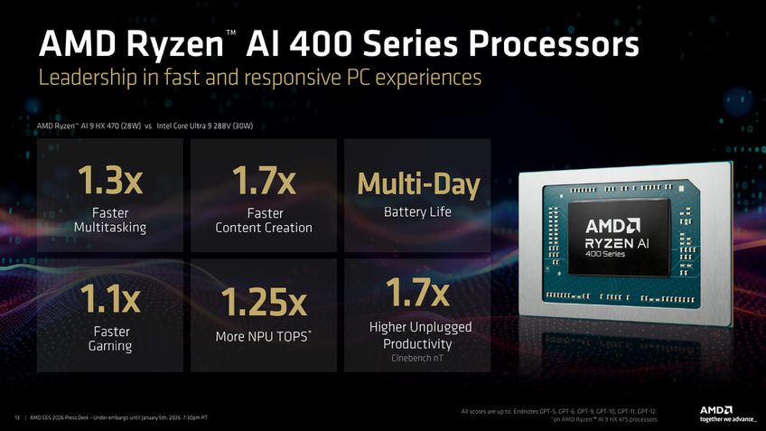 AMD Ryzen AI 400