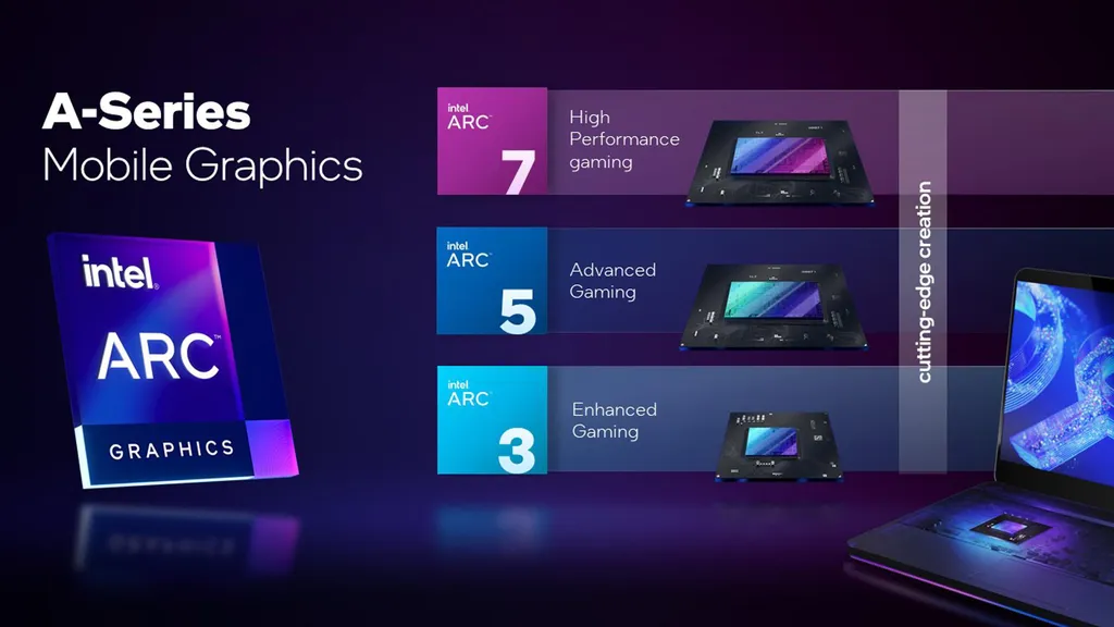 A família Intel Arc será dividida em três séries: Arc 3 de entrada, Arc 5 intermediária e Arc 7 de alto desempenho (Imagem: Intel)