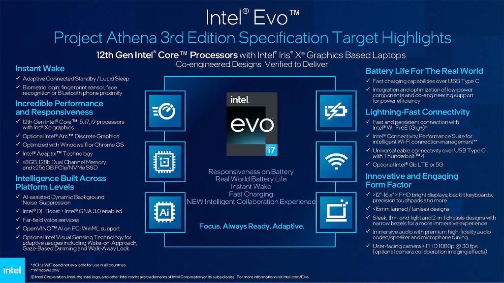 Além de chips Alder Lake, a 3ª geração da certificação Intel Evo traz diversos novos requerimentos, como conectividade Wi-Fi 6E (Gig+) e cancelamento de ruído com IA (Imagem: Intel)