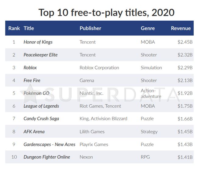 Mercado de games tem receita 12% maior em 2020 com a COVID-19