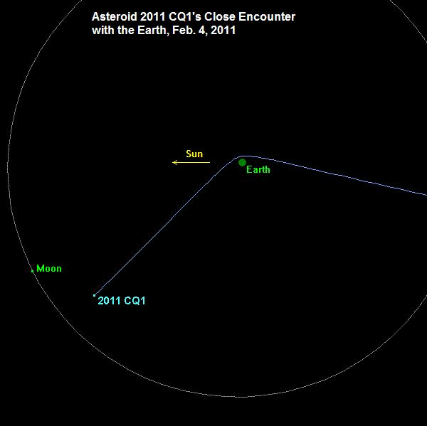 Trajetória do asteroide 2011 CQ1 após passar pela Terra (Imagem: Reprodução/NASA/JPL)