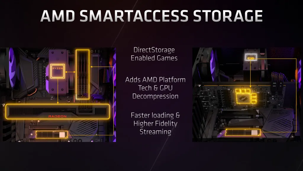 O Smart Access Storage utiliza a API DirectStorage da Microsoft, mas embarca otimizações próprias da AMD (Imagem: AMD)