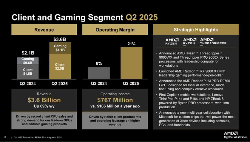 AMD - Relatório fiscal Q2
