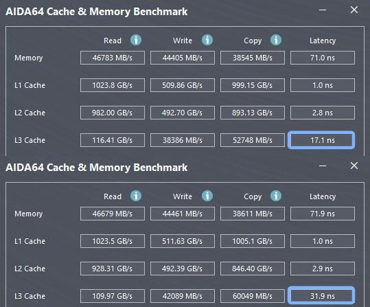 Testes mostram que a latência quase dobrou de um update para o outro (acima, avaliações do AIDA64 na versão anterior ao update; abaixo, a avaliação após o update) (Imagem: Reprodução/TechPowerUp)