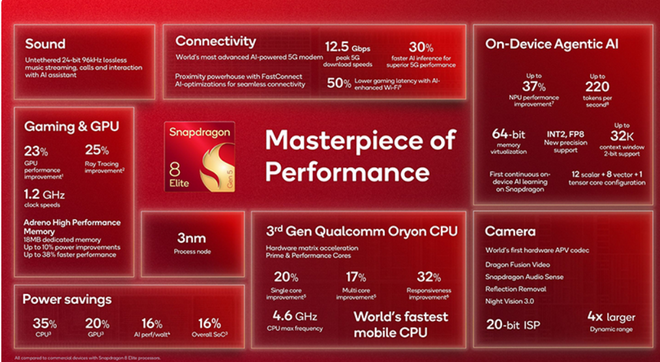 Snapdragon 8 Elite Gen 5