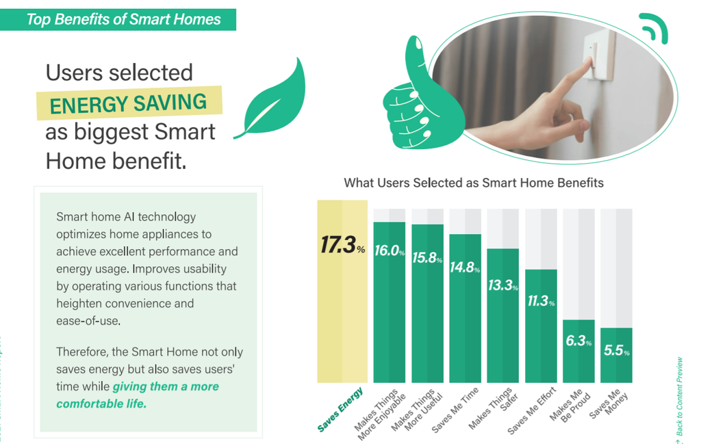 Economia de energia é o benefício mais percebido por quem usa produtos smart (Imagem: Divuglação/LG)