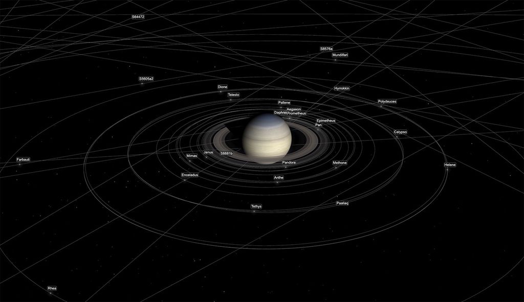 Órbitas das novas luas de Saturno (Imagem: SpaceKit)