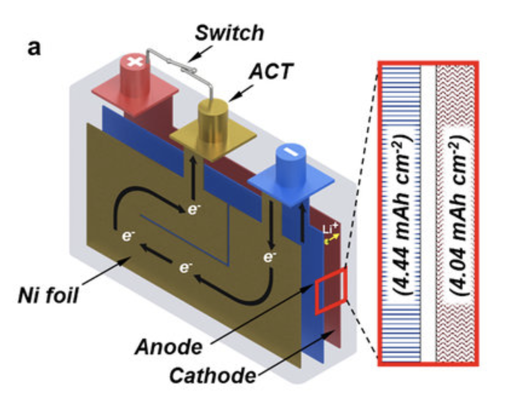 Esquema de funcionamento das baterias climatizadas (Imagem: Reprodução/Penn State University)