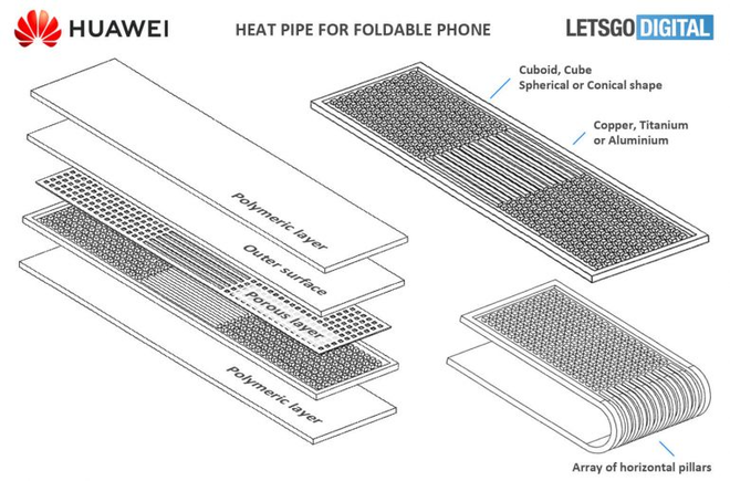 Sistema de resfriamento da Huawei para dobráveis (Imagem: Reprodução/LetsGoDigital)