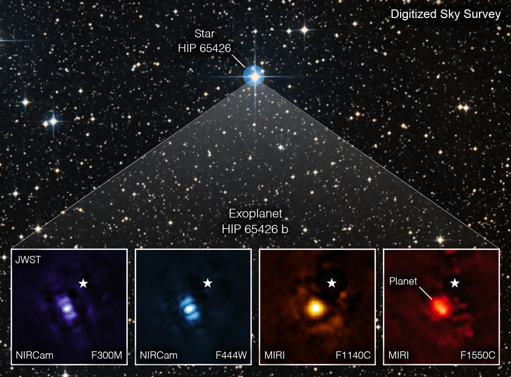 Exoplaneta HIP 65426 b em diferentes bandas da luz infravermelha, enquanto a pequena estrela indica a posição da estrela HIP 65426 (Imagem: Reprodução/NASA/ESA/CSA, A Carter (UCSC), the ERS 1386 team, and A. Pagan (STScI)(Imagem:
