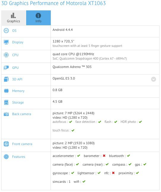 Benchmark Moto G2 Benchmark Moto G2