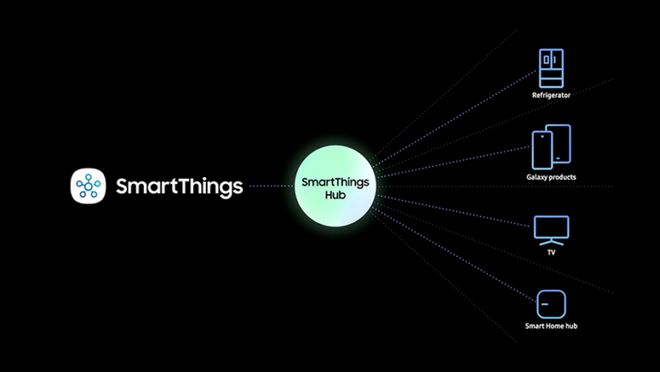 Samsung pretende ampliar presença do SmartThing Hub e a agregar produtos de outras marcas (Divulgação/Samsung)