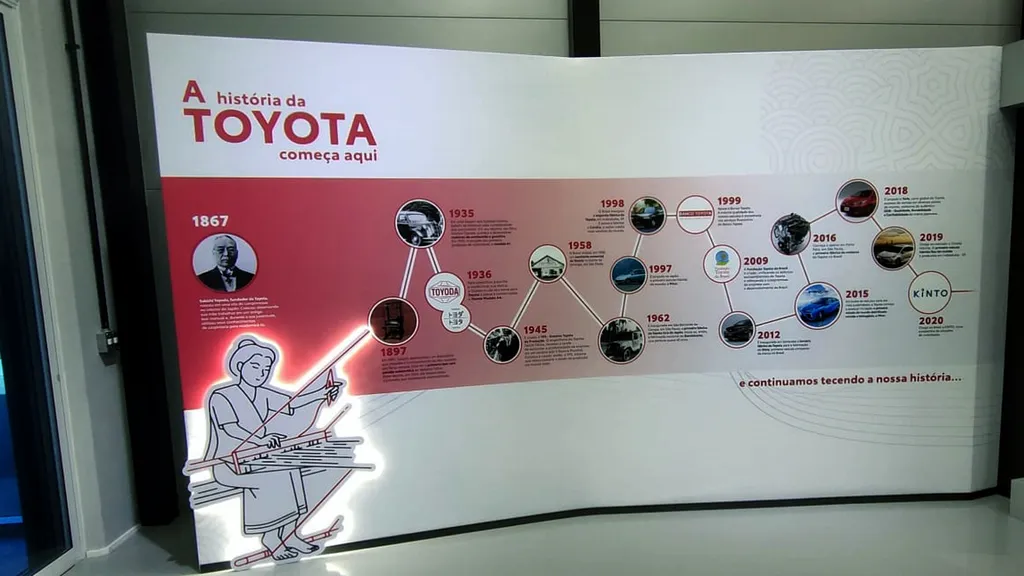 Logo na entrada da fábrica há um totem que ilustra toda a história da Toyota, inclusive no Brasil (Imagem: Paulo Amaral/Canaltech)