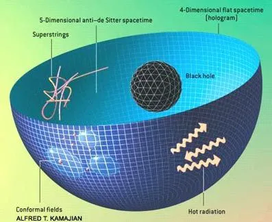 Representação de como a dimensão em que vivemos seria projetada em um holograma (Imagem: Reprodução/Alfred T. Kamajian/Uppsala University Department of Physics)
