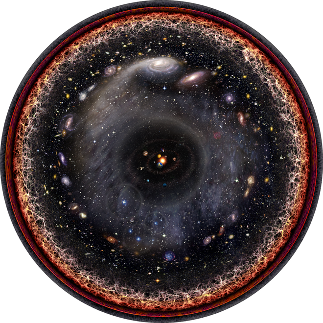 Concepção artística em escala logarítmica do universo observável. As galáxias dão lugar à estrutura em larga escala e ao plasma quente e denso do Big Bang nos arredores. Esse 'limite' é um limite apenas no tempo (Imagem: Pablo Carlos Budassi)