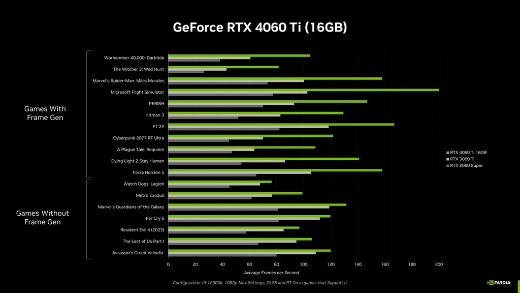 Embora a NVIDIA tenha divulgado os benchmarks da RTX 4060 Ti de 16 GB, não há comparativo real contra a 8 GB (Imagem: Divulgação/NVIDIA)