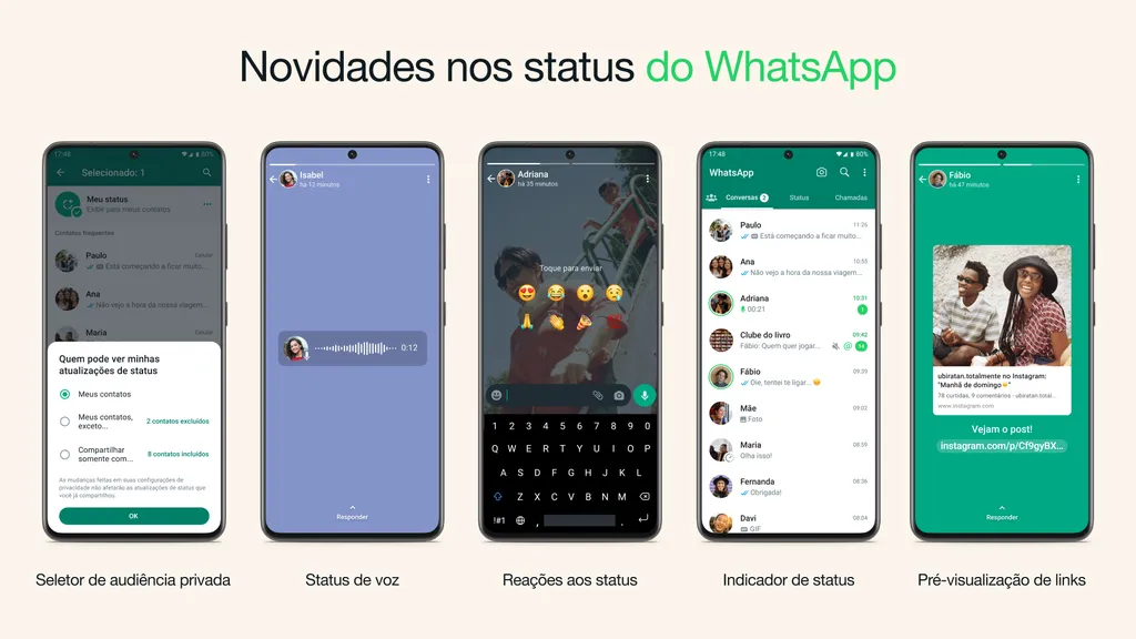 O pacotão de novidades do Status do WhatsApp inclui o Seletor de audiência exclusiva, Status de voz, reações com emojis e mais (Imagem: Reprodução/WhatsApp)