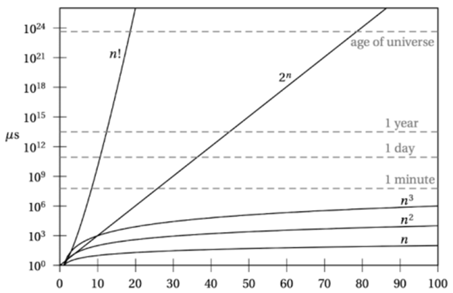 computação quântica artigo Fábio Maia