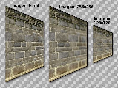 Trilinear Filtering Trilinear Filtering