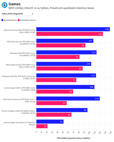 Alienware 16 Aurora games QHD