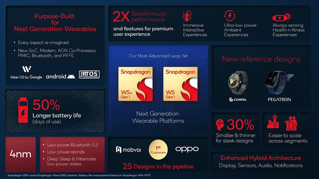 Conjunto de especificações do Snapdragon W5+ Gen 1 em compração ao Snapdragon Wear 4100+ (Imagem: Divulgação/Qualcomm)