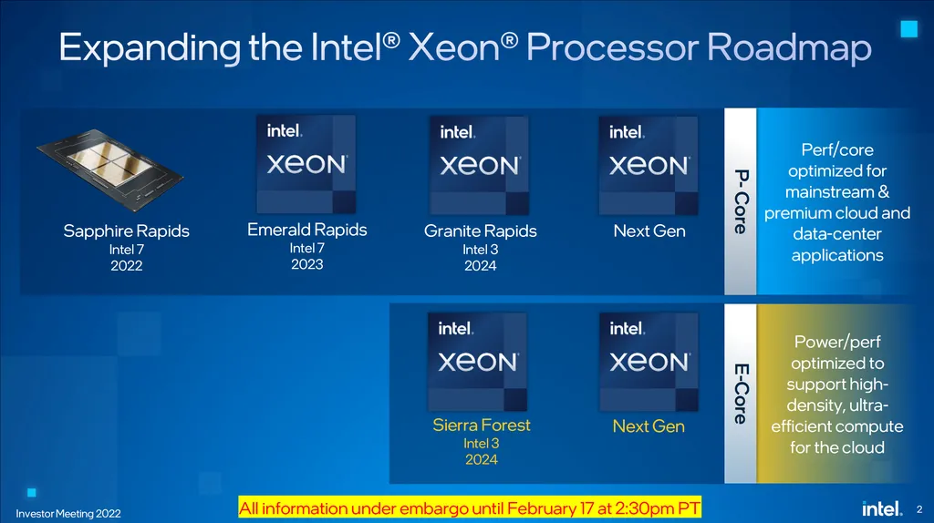 Após a família Emerald Rapids, a Intel deve dividir a linha Xeon em famílias com P-Cores para alta performance e E-Cores para alta densidade (Imagem: Intel)