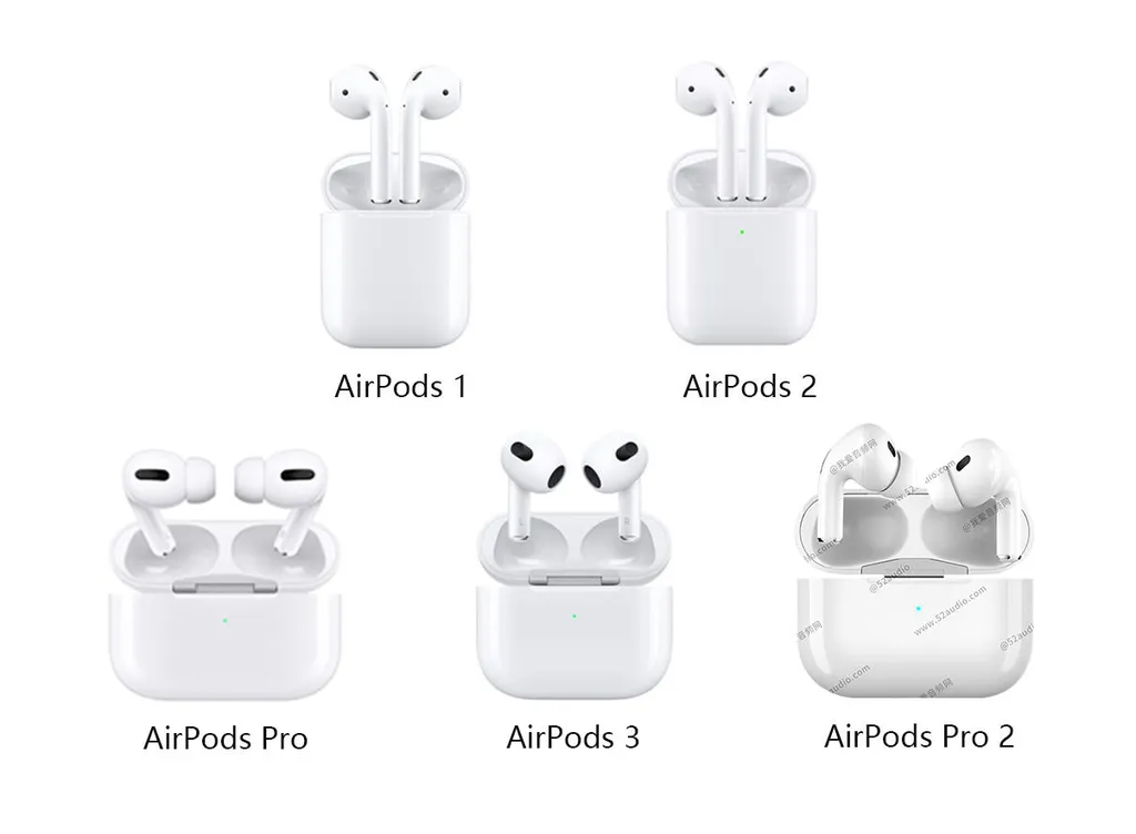 Possível AirPods Pro 2 comparado com outros fones de ouvido da Apple (Imagem: Reprodução/52audio)