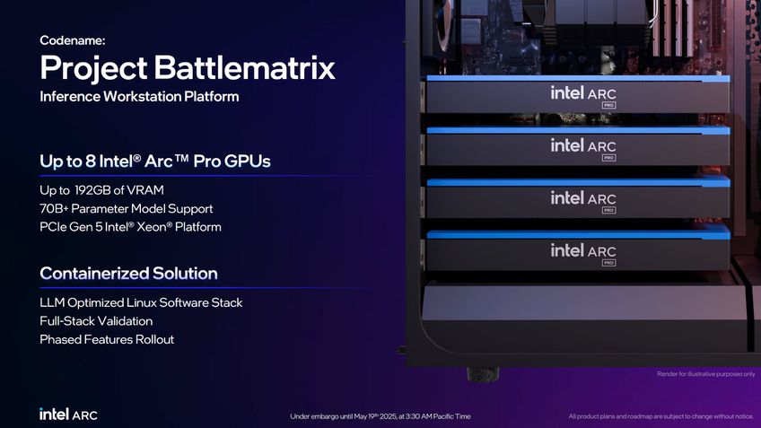 Intel Arc Pro B60 multi GPUs