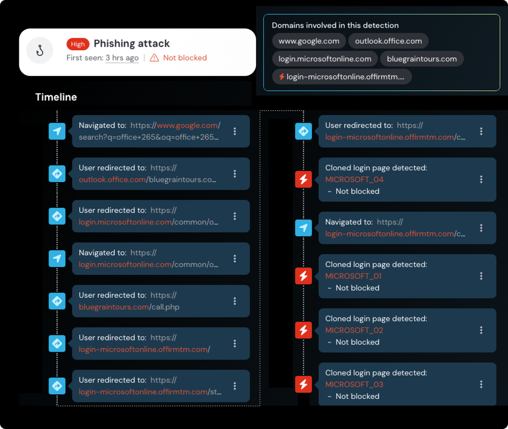 O ataque de phishing se aproveita de cliques em publicidade maliciosa e de um domínio criado dentro da Microsoft, passando por detectores de golpe sem ativar alarmes (Imagem: Push Security)