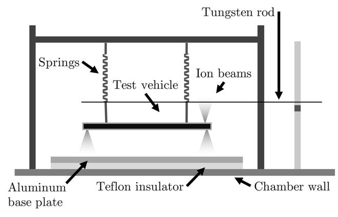 O diagrama do teste de conceito realizado em laboratório (Imagem: Reprodução/MIT)