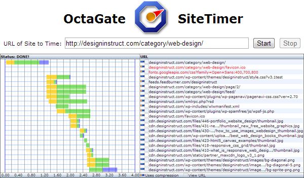 Ferramenta gratuita de teste de velocidade de sites, OctaGate SiteTimer Ferramenta gratuita de teste de velocidade de sites, OctaGate SiteTimer