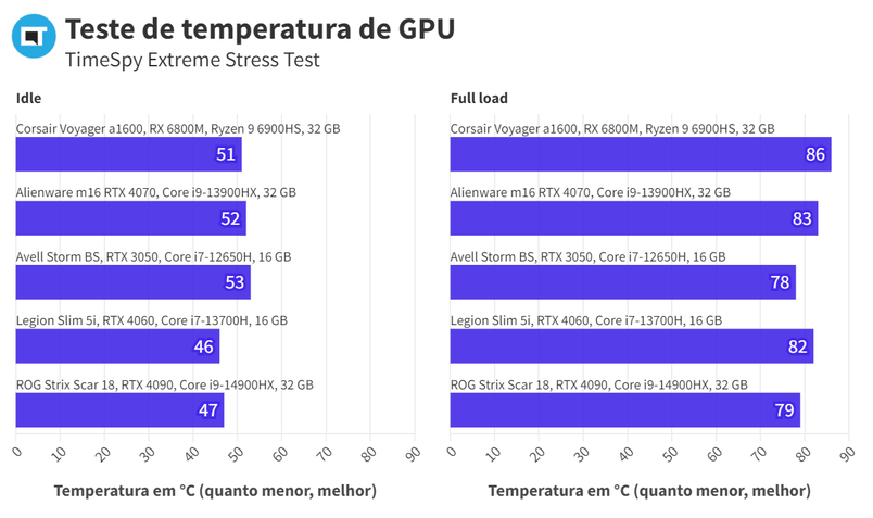 Temperatura