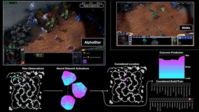 IA da Alphabet ganha de lavada de jogadores profissionais de StarCraft II