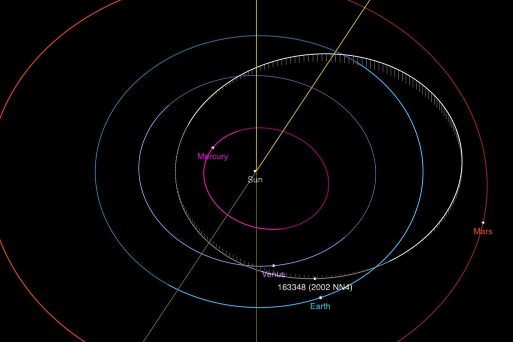 O 2002 NN4 tem órbita que torna um impacto com a Terra muito improvável nos próximos 100 anos (Imagem: Reprodução/NASA/JPL)