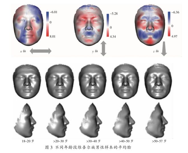 China está coletando DNA de muçulmanos para fazer mapeamento de rostos