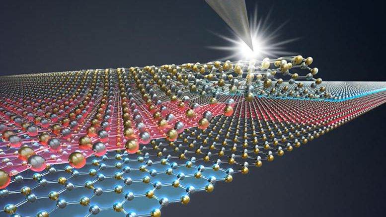 Device as small as 2 atoms thick may delay the end of Moore’s Law