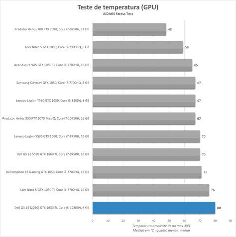 O fenômeno VALORANT: sistema de franquias e atualização 5.0 - TI