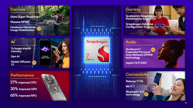 Qualcomm Snapdragon 7 Gen 4