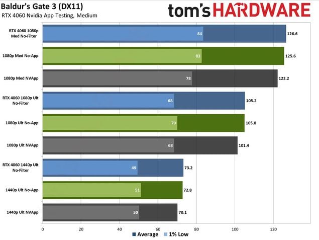 Benchmark NVIDIA App