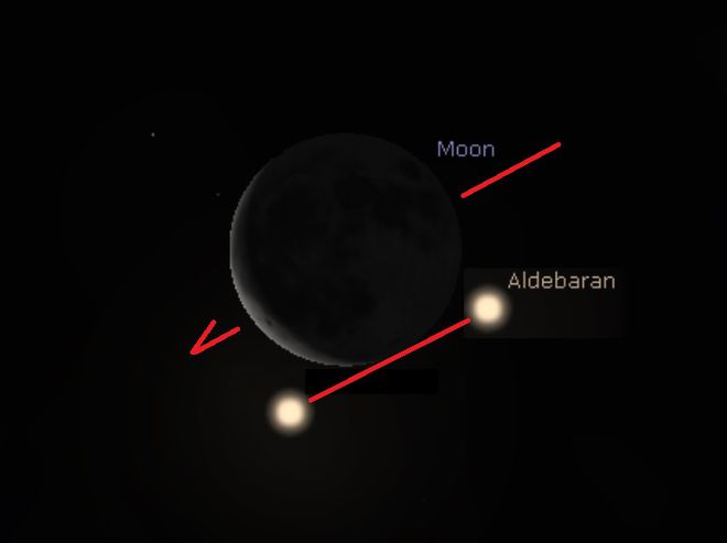 Exemplo da ocultação de Aldebaran pela Lua (Imagem: Reprodução/Stellarium/Universe Today)
