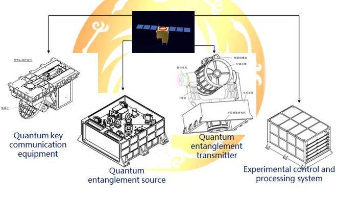 Na imagem é possível ver um diagrama do satélite