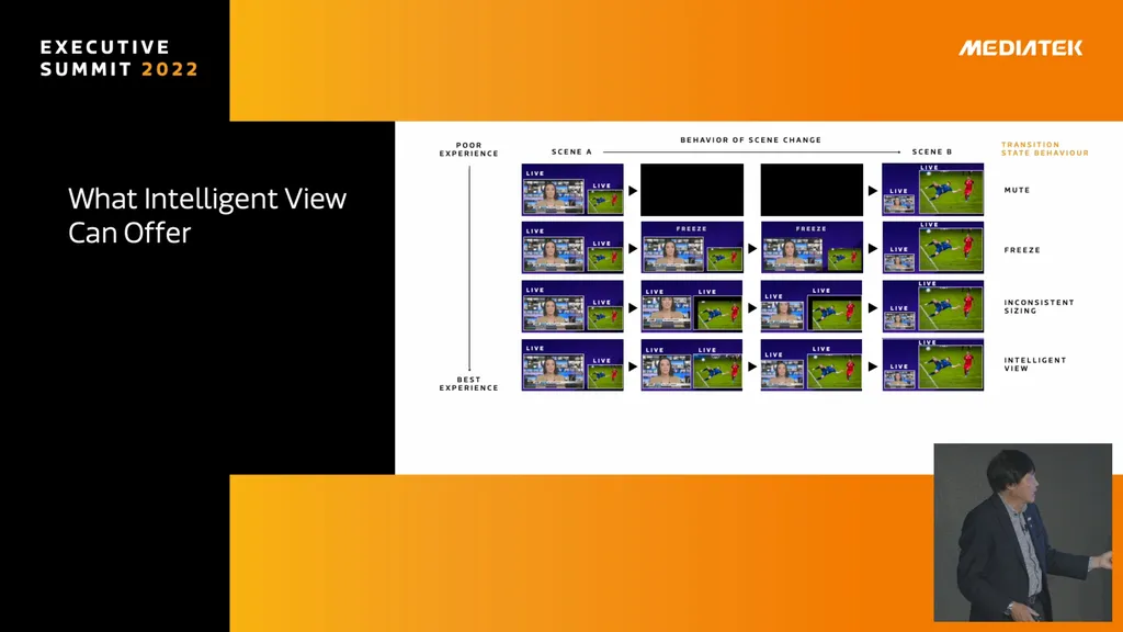 O novo chipset premium da MediaTek para TVs também busca oferecer transições suaves entre a ativação de recursos, em vez de apenas exibir uma tela preta (Imagem: MediaTek)