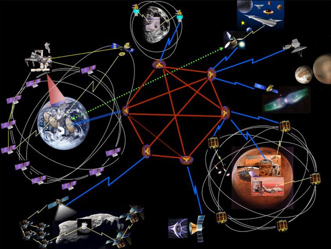 Tal como a internet terrestre, a SSI deve prover redes de múltiplos nós - dispostos em planetas, espaçonaves e bases em terra. (Imagem: Reprodução/NASA).