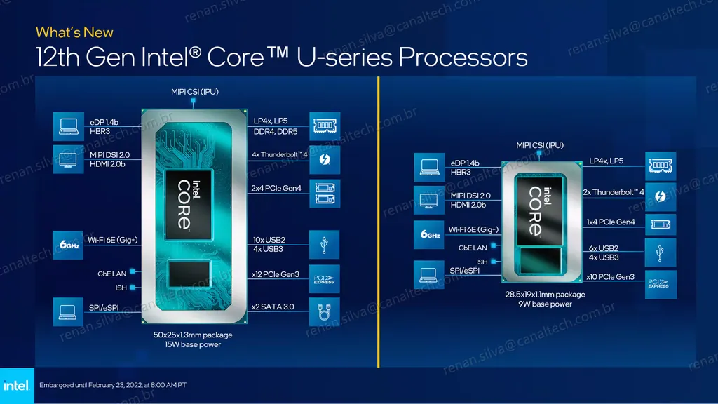 Voltados para ultrabooks e dispositivos mais compactos, a linha Intel Alder Lake-U chega em versões de 15 W e 9 W, com alguns cortes selecionados pensados para os diferentes formatos de aparelhos (Imagem: Intel)