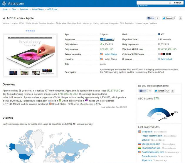Statsgram Statsgram
