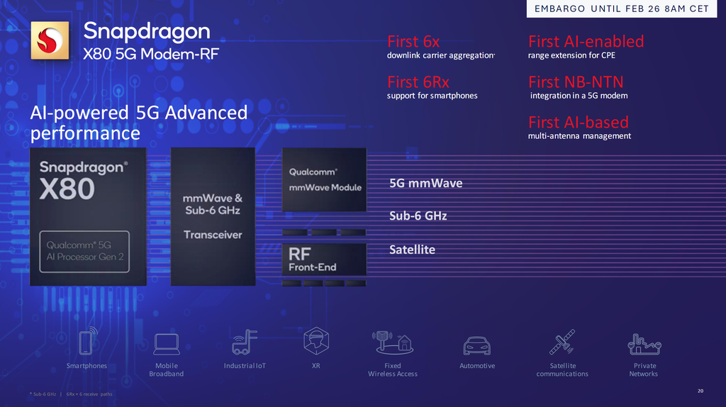 O Snapdragon X80 5G tem como destaques o uso de IA para otimizar a operação, suporte a até 6 antenas em smartphones e integração de comunicação via satélite com 5G NB-NTN (Imagem: Divulgação/Qualcomm)
