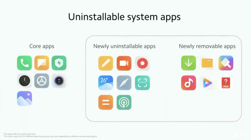 Apps nativos que podem ser desinstalados estão dentro do contorno pontilhado (Imagem: Reprodução/Xiaomi)